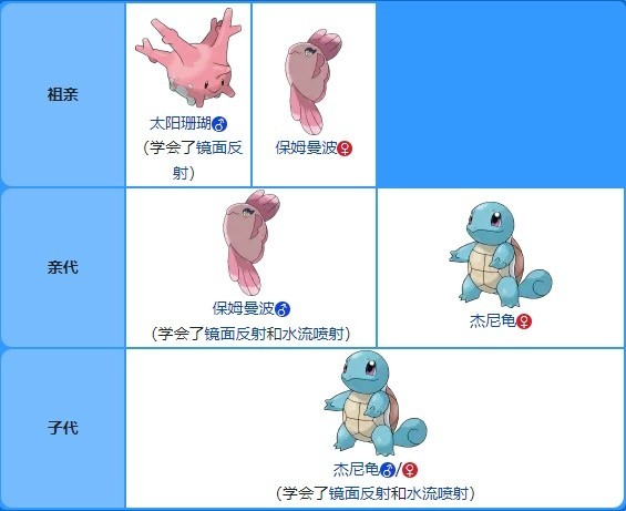 《宝可梦》系列术语蛋招式讲解