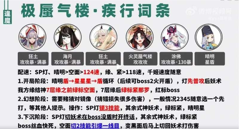 阴阳师极蜃气楼疾行4400阵容推荐-怎么玩